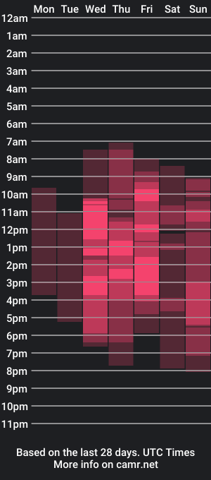 cam show schedule of sweettsoft