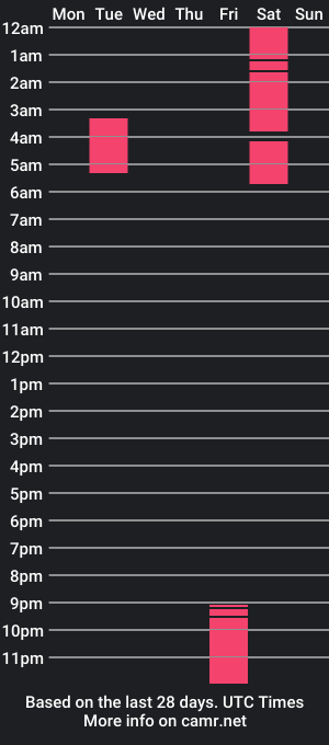 cam show schedule of sweettwatermelon