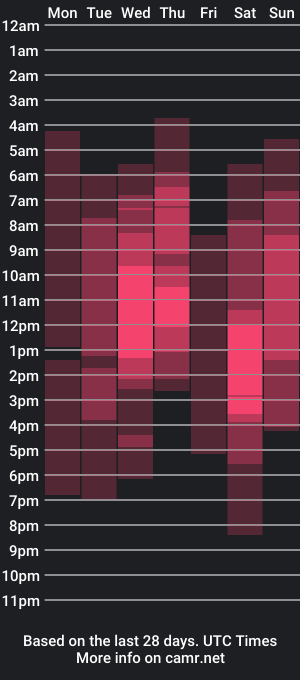 cam show schedule of sweetuniporn