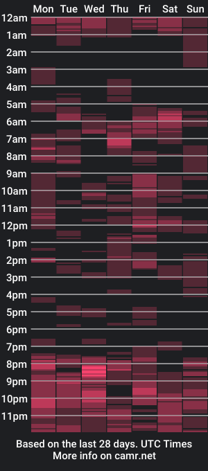 cam show schedule of sweetvalariy