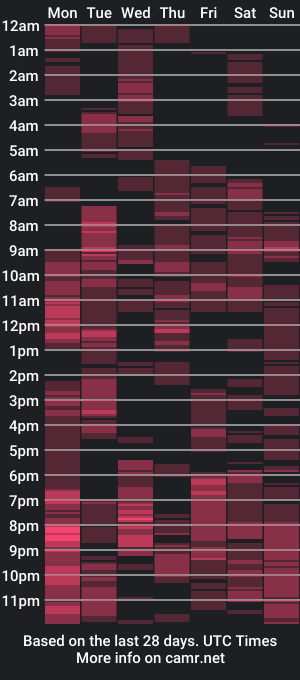 cam show schedule of sweetvallerie