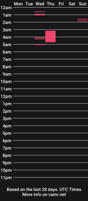 cam show schedule of sweetvane_