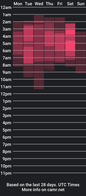 cam show schedule of sweetvany