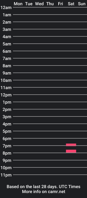 cam show schedule of sweetvel