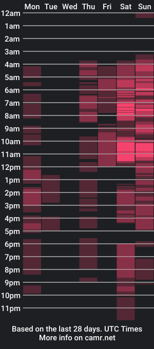 cam show schedule of sweetveronaa