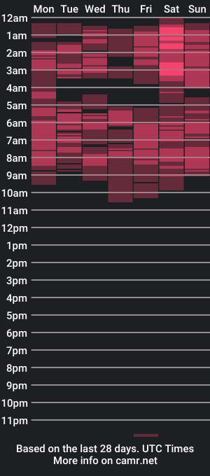 cam show schedule of sweetvixen19