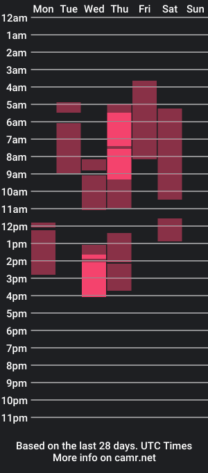 cam show schedule of sweetwetebony2