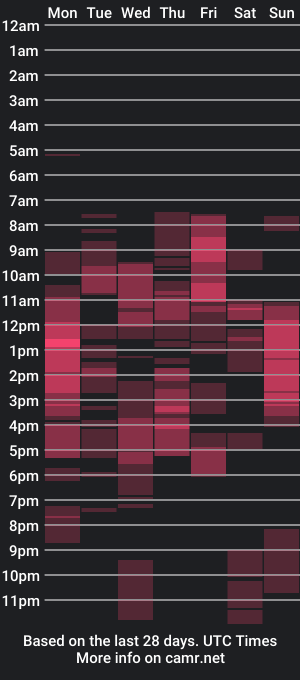 cam show schedule of sweetxboobs