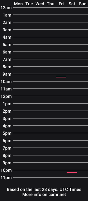 cam show schedule of sweety_boy21