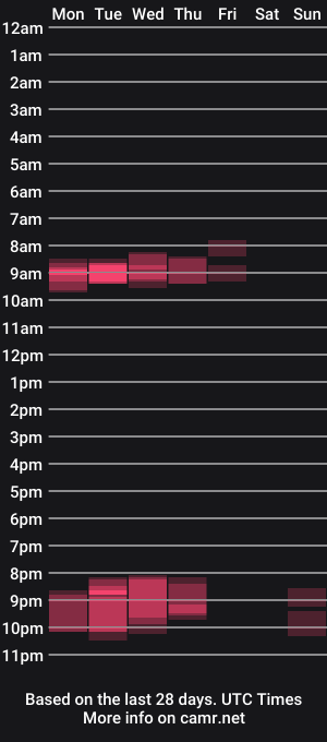 cam show schedule of sweety_karina1