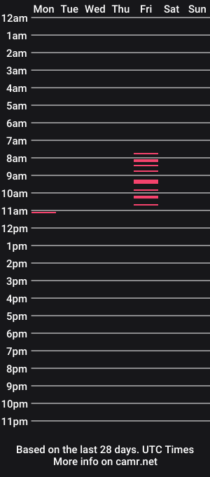cam show schedule of sweetyallye