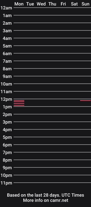 cam show schedule of sweetyavon