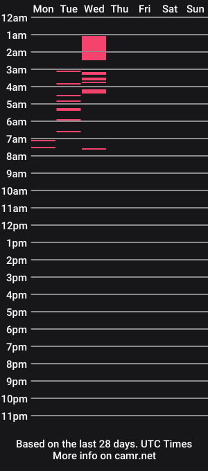 cam show schedule of sweetybelx