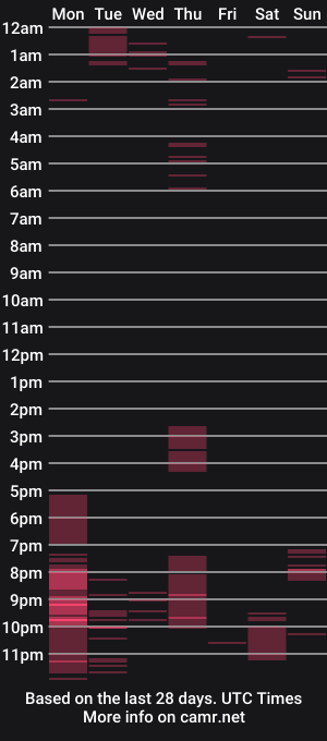 cam show schedule of sweetycloe01