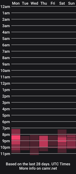 cam show schedule of sweetycumm