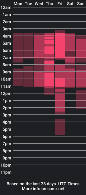 cam show schedule of sweetycurls