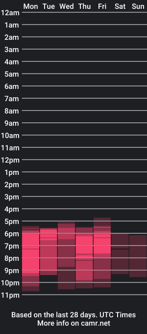 cam show schedule of sweetyhooney