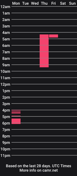 cam show schedule of sweetyjannne