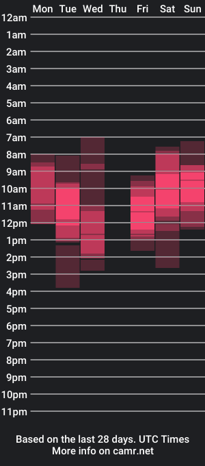 cam show schedule of sweetyvie