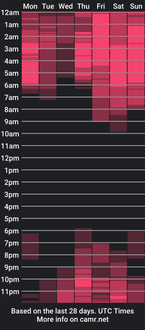 cam show schedule of sweetzsparkle