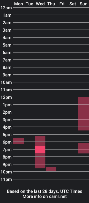 cam show schedule of swefs