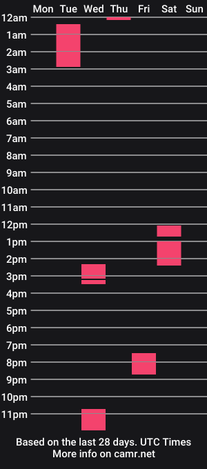 cam show schedule of swekingxx