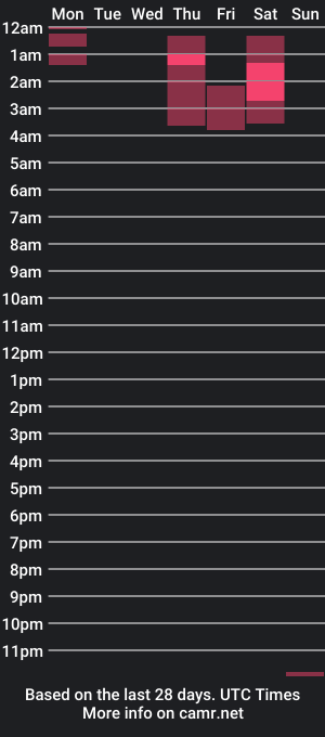 cam show schedule of swelteringk