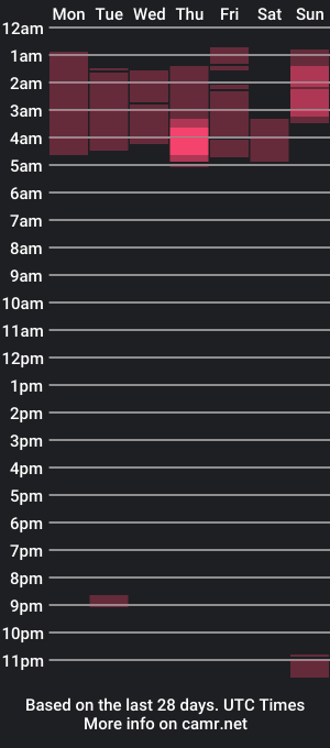 cam show schedule of swemy