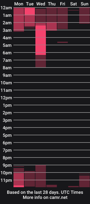 cam show schedule of swet_sami