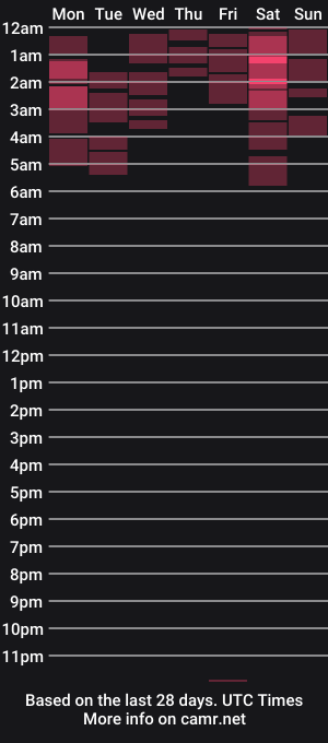 cam show schedule of swetkatie