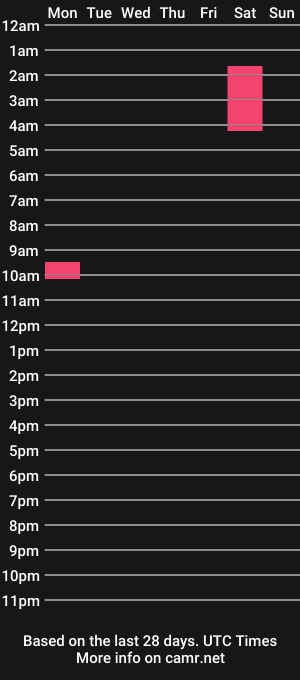 cam show schedule of swetlittleboy4u