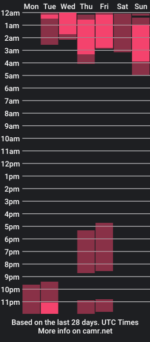 cam show schedule of swetty_loverss