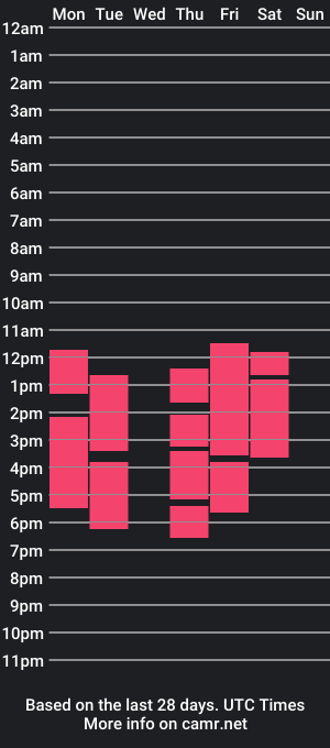 cam show schedule of swetyblackk