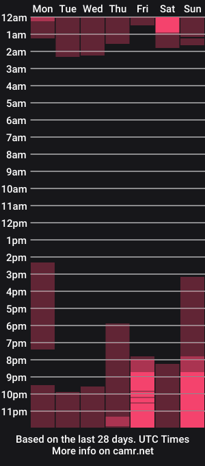 cam show schedule of swetykitty