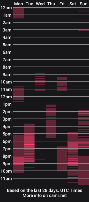 cam show schedule of swetymoan