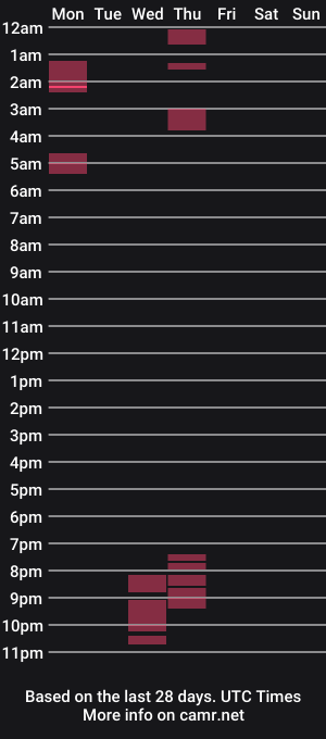 cam show schedule of swf4all