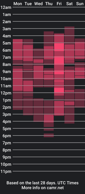 cam show schedule of swich_bdms_