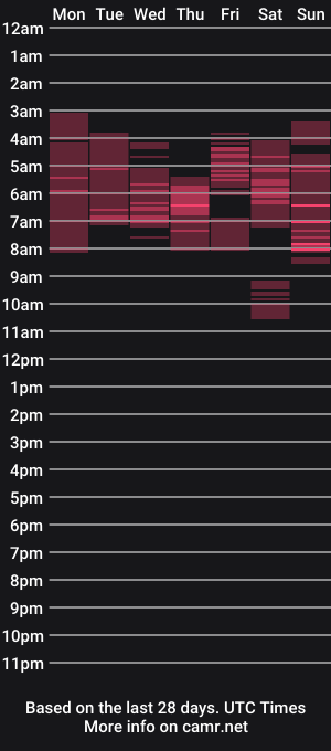 cam show schedule of swiettentation69