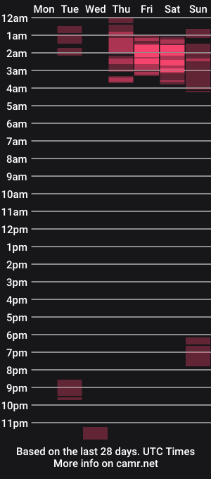 cam show schedule of swigirlx
