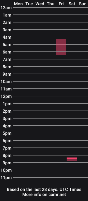 cam show schedule of swimmerbod24