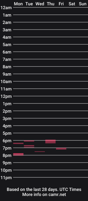 cam show schedule of swingingdik
