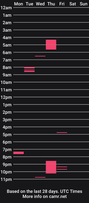 cam show schedule of swingrstarr