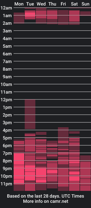 cam show schedule of swirl_slat