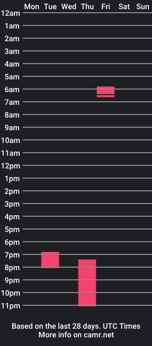 cam show schedule of swisscbtcam