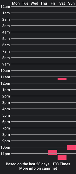 cam show schedule of swisscock32