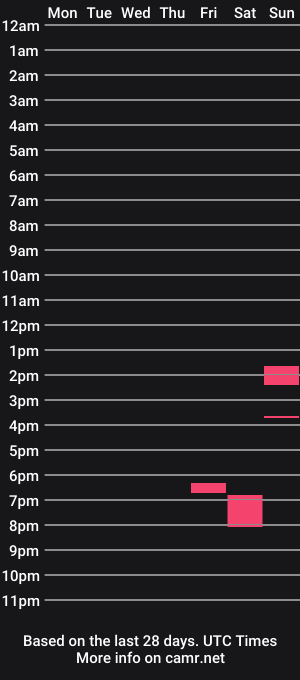 cam show schedule of swissdude00