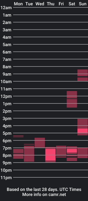 cam show schedule of swissfrench