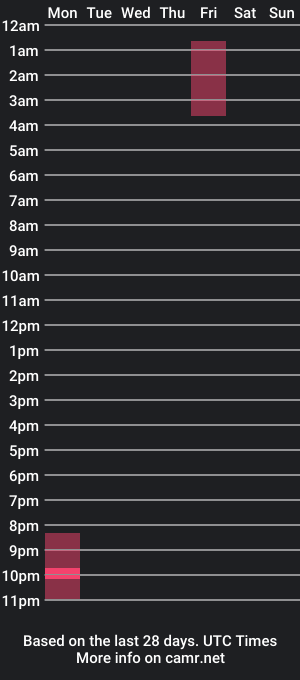 cam show schedule of switch18