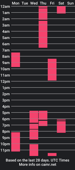 cam show schedule of switch_ss