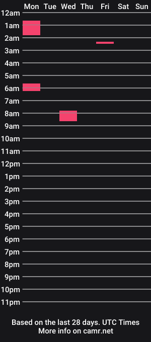 cam show schedule of switchcookiee